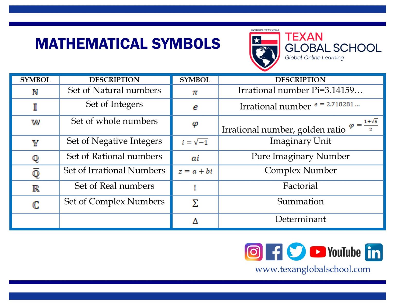 Worksheets And Images – Texan Global School