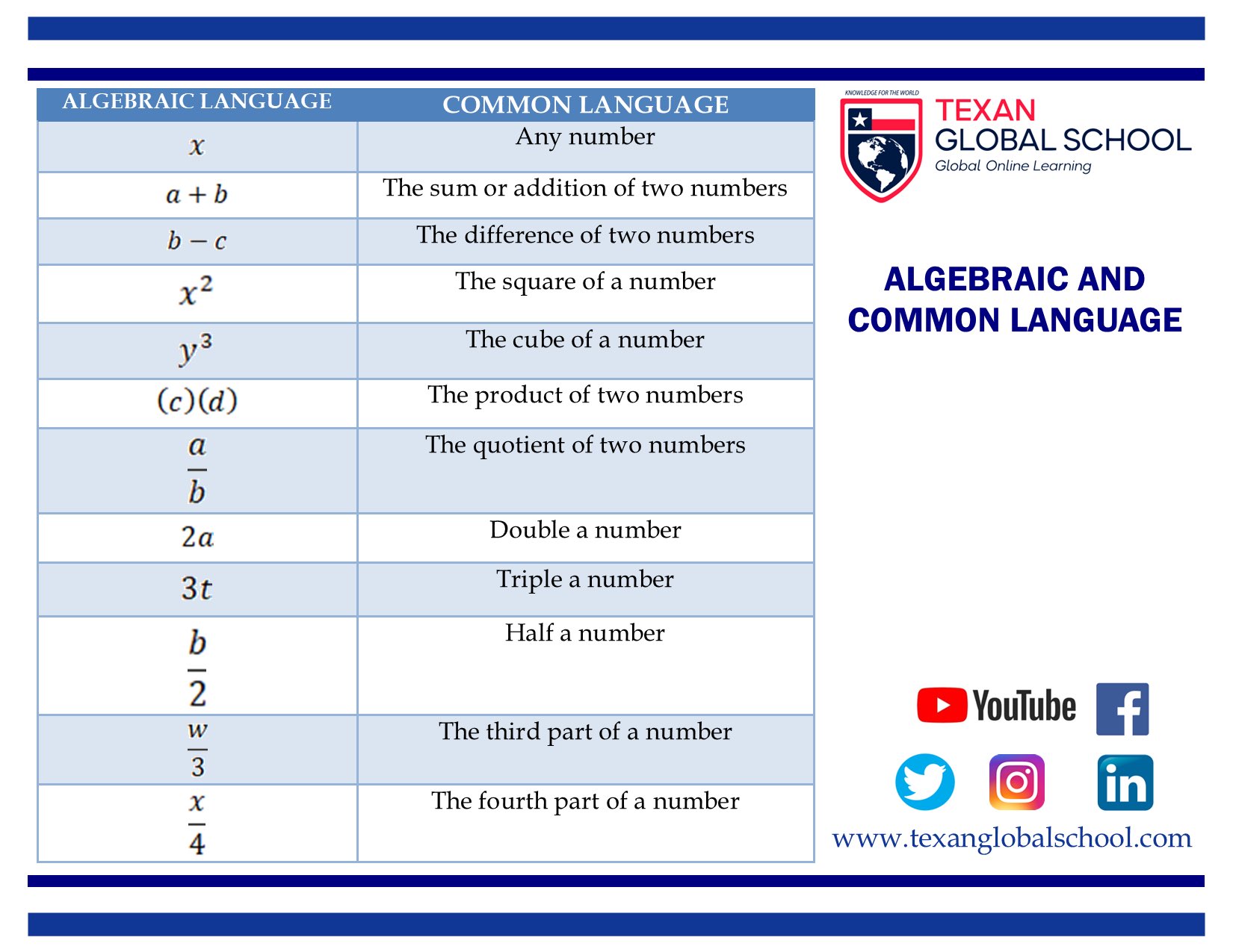 Algebraic and Common Language 2
