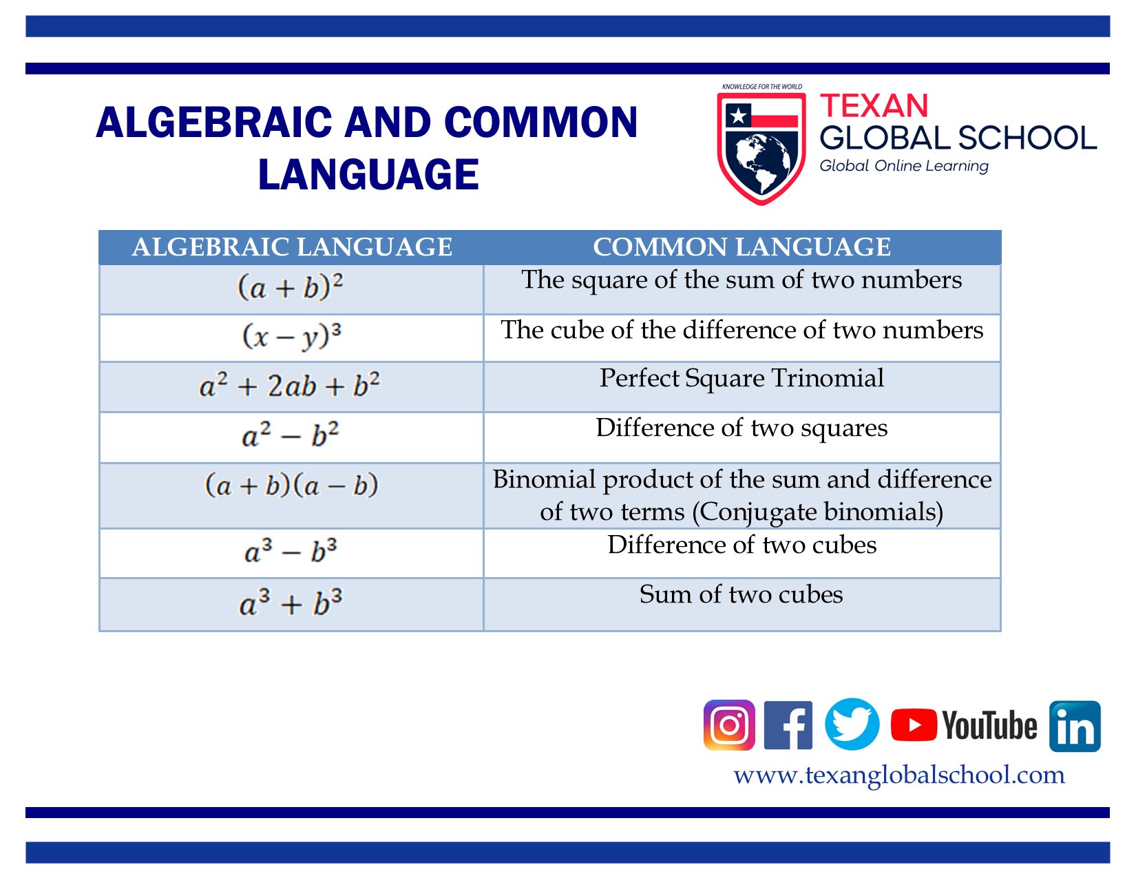 Algebraic and Common Language – Part 2