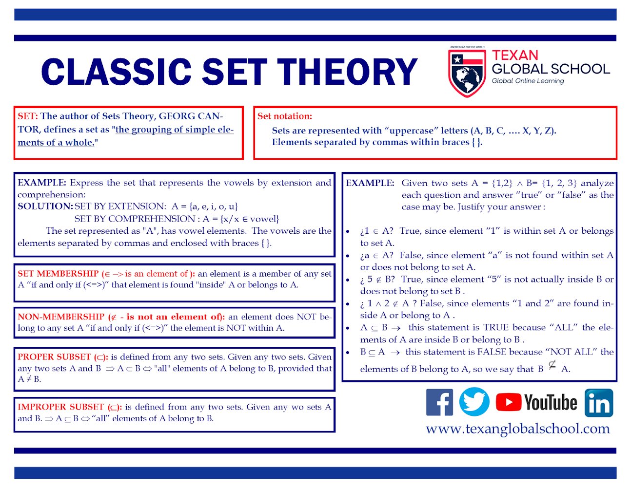 Classic Set Theory – Part 1