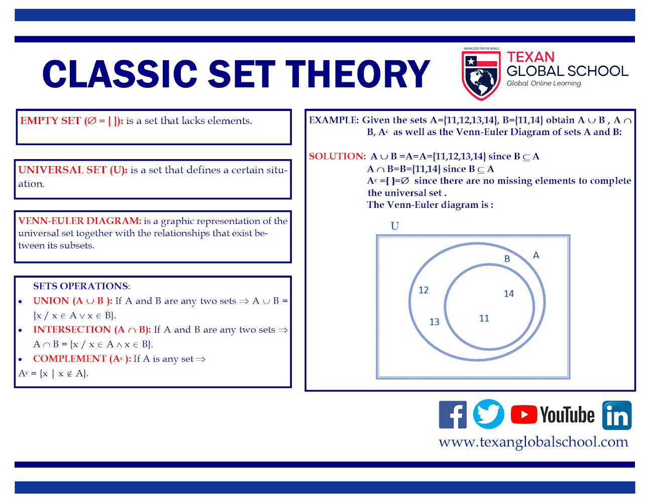 Classic Set Theory – Part 2