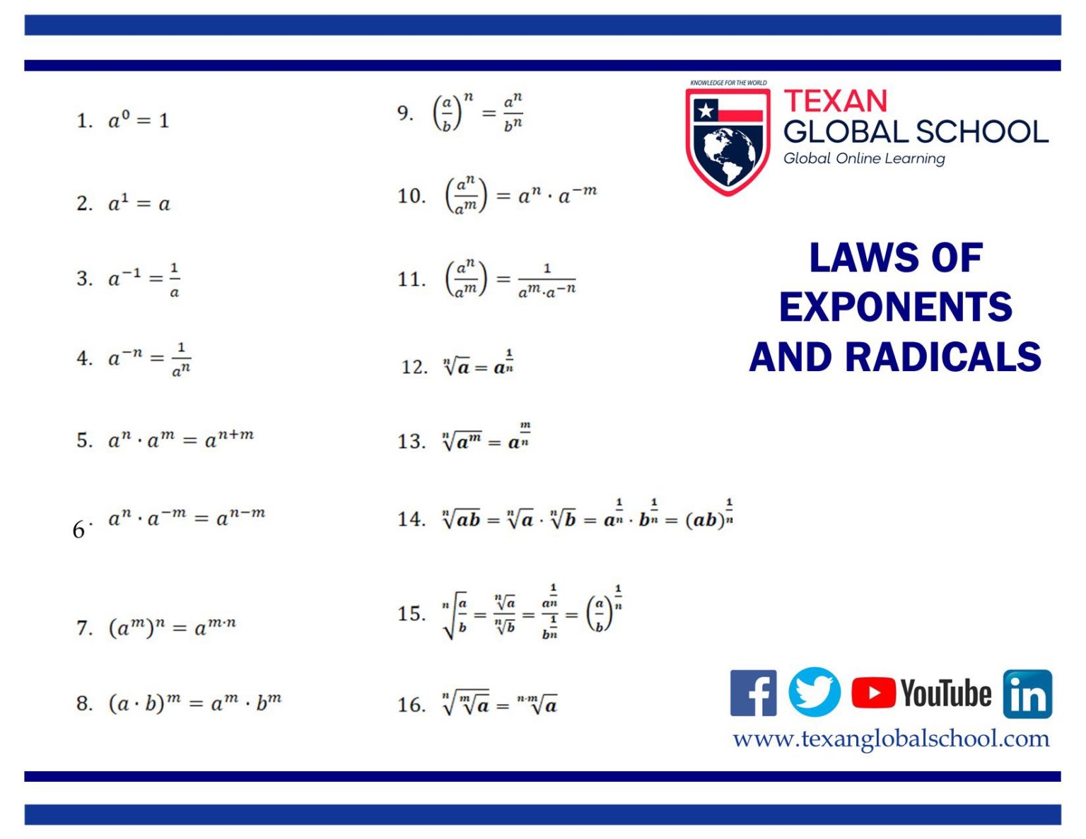 laws-of-exponents-and-radicals-texan-global-school