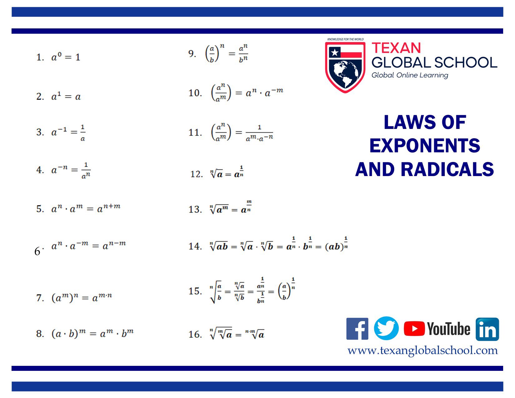 Laws of Exponents and Radicals
