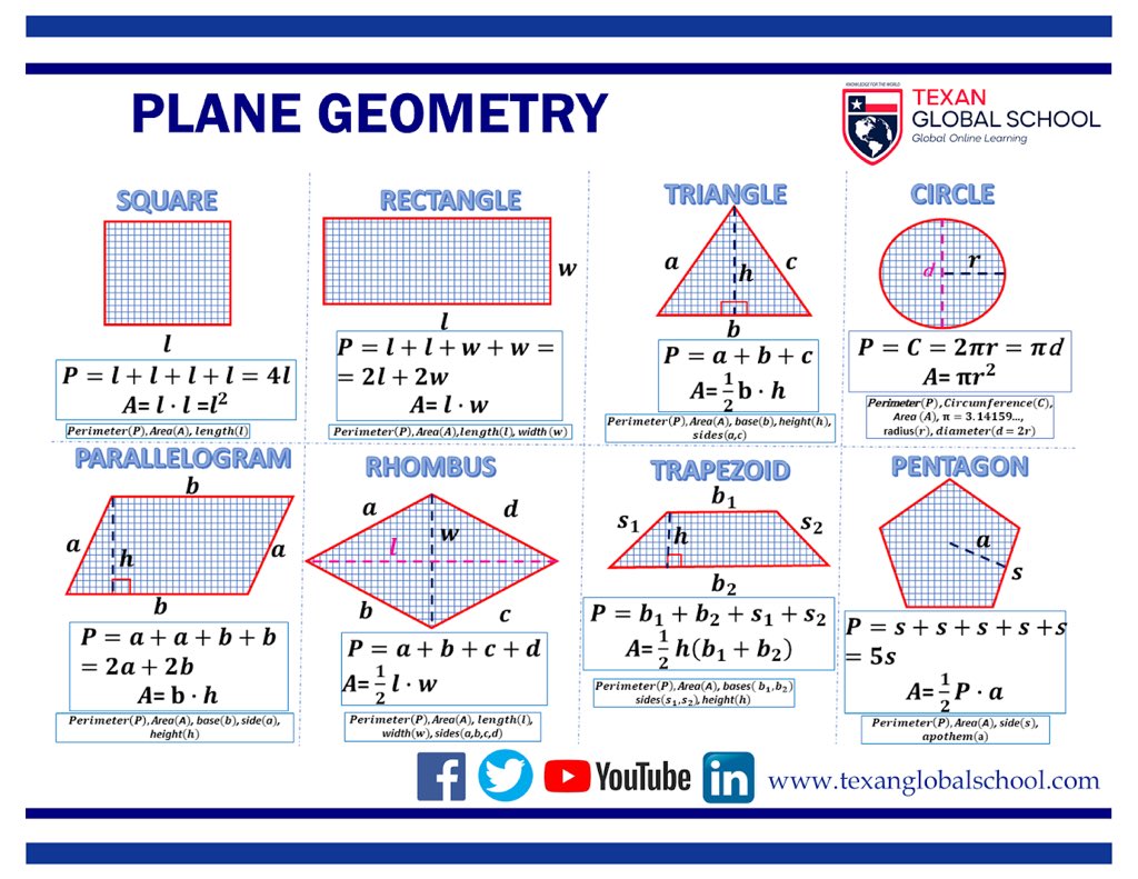 Plane Geometry 2