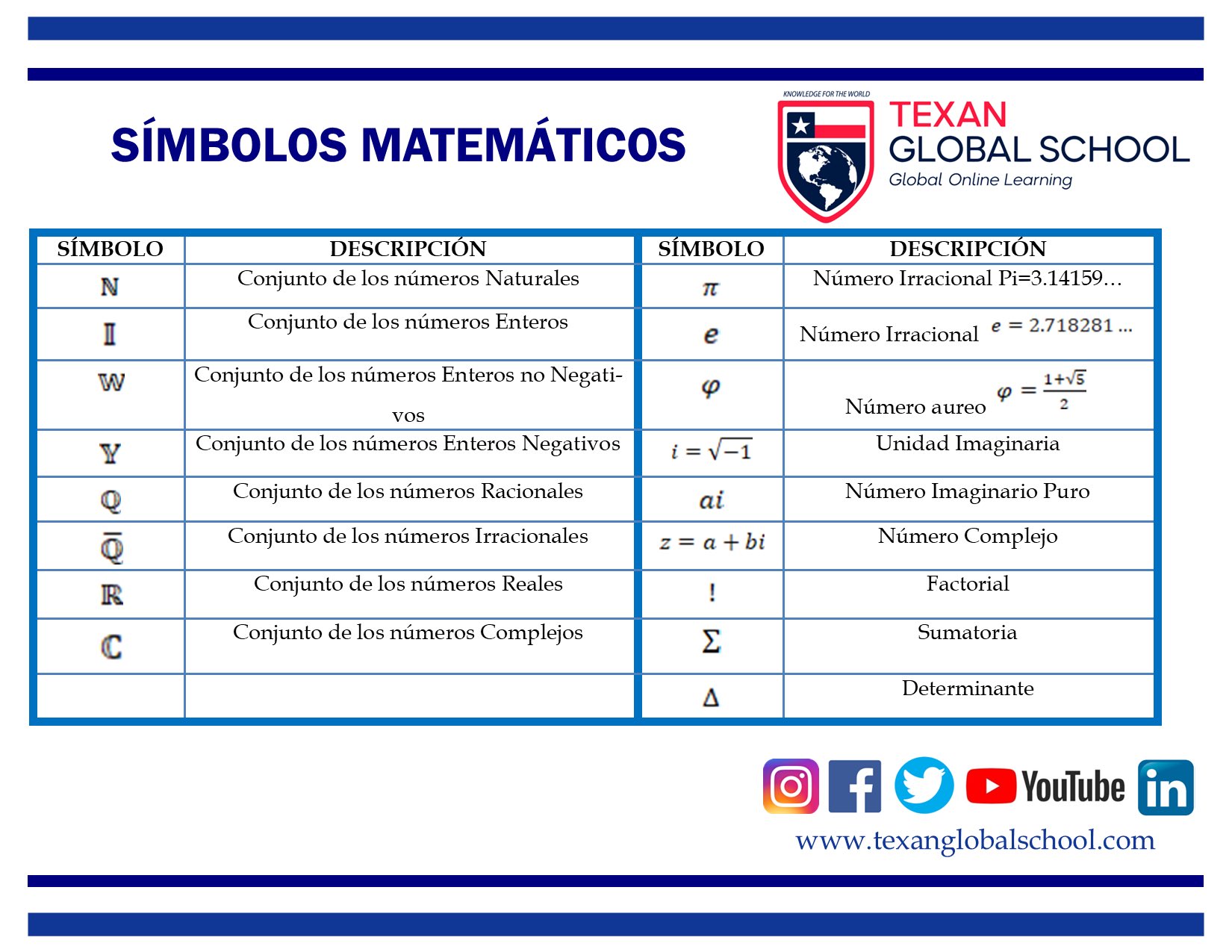 Símbolos Matemáticos 1