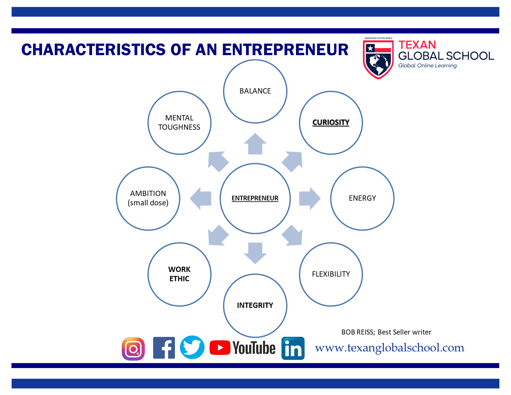 entrepreneurial characteristics case study