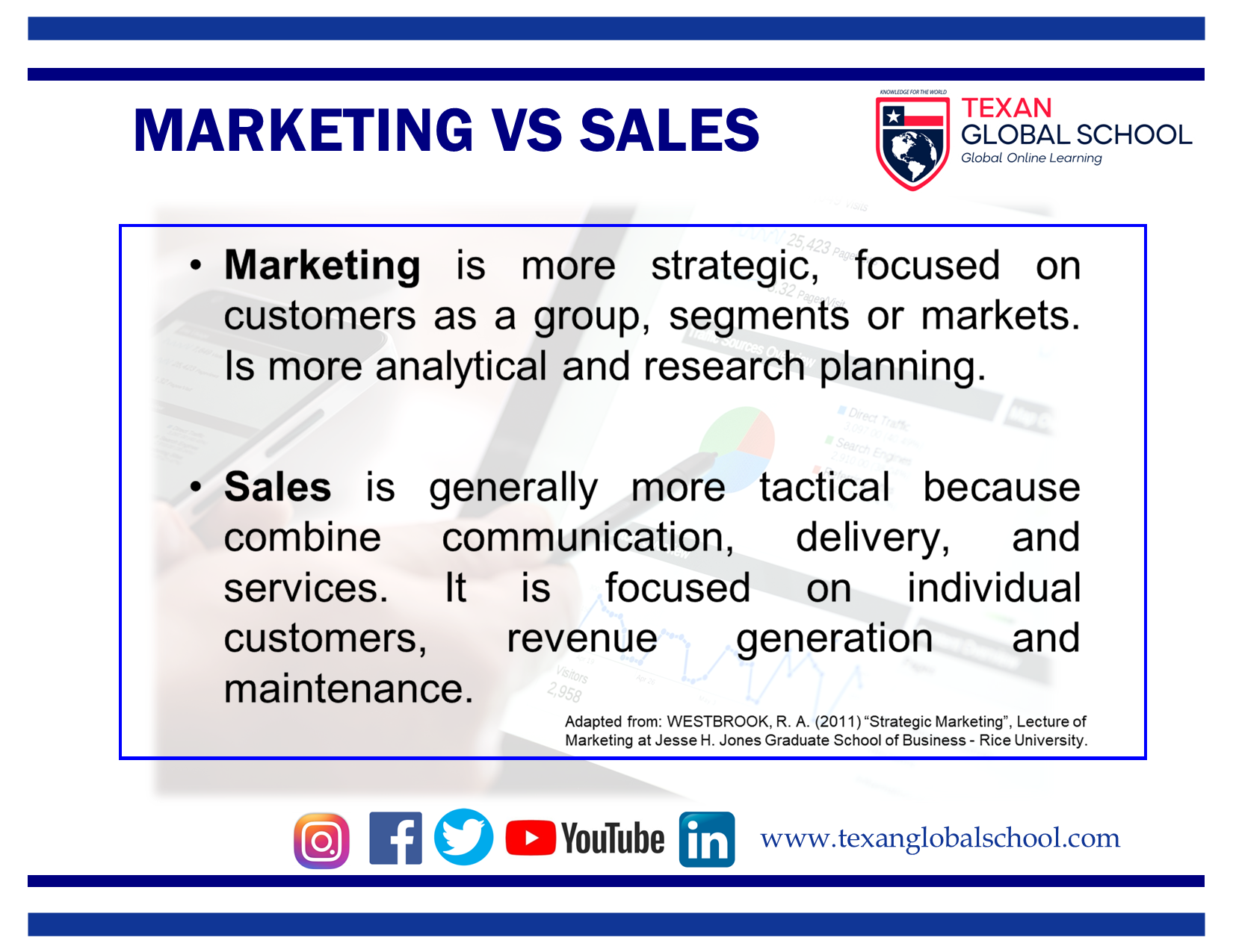 Marketing vs. Sales