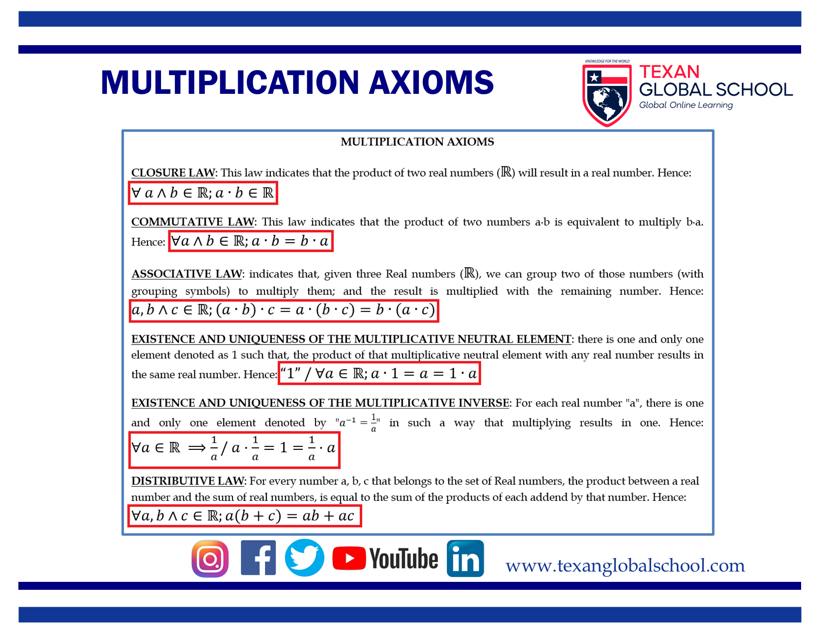 Multiplication Axioms