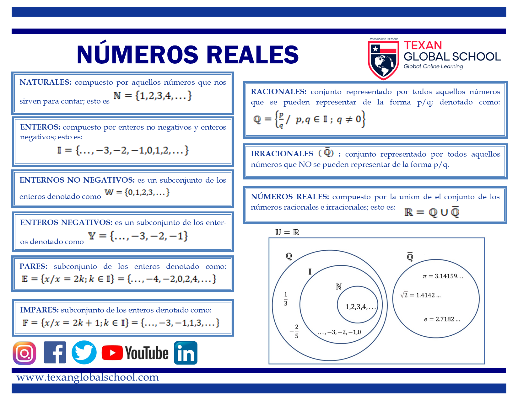 Simplificar Expresiones Algebraicas Racionales – Texan Global School