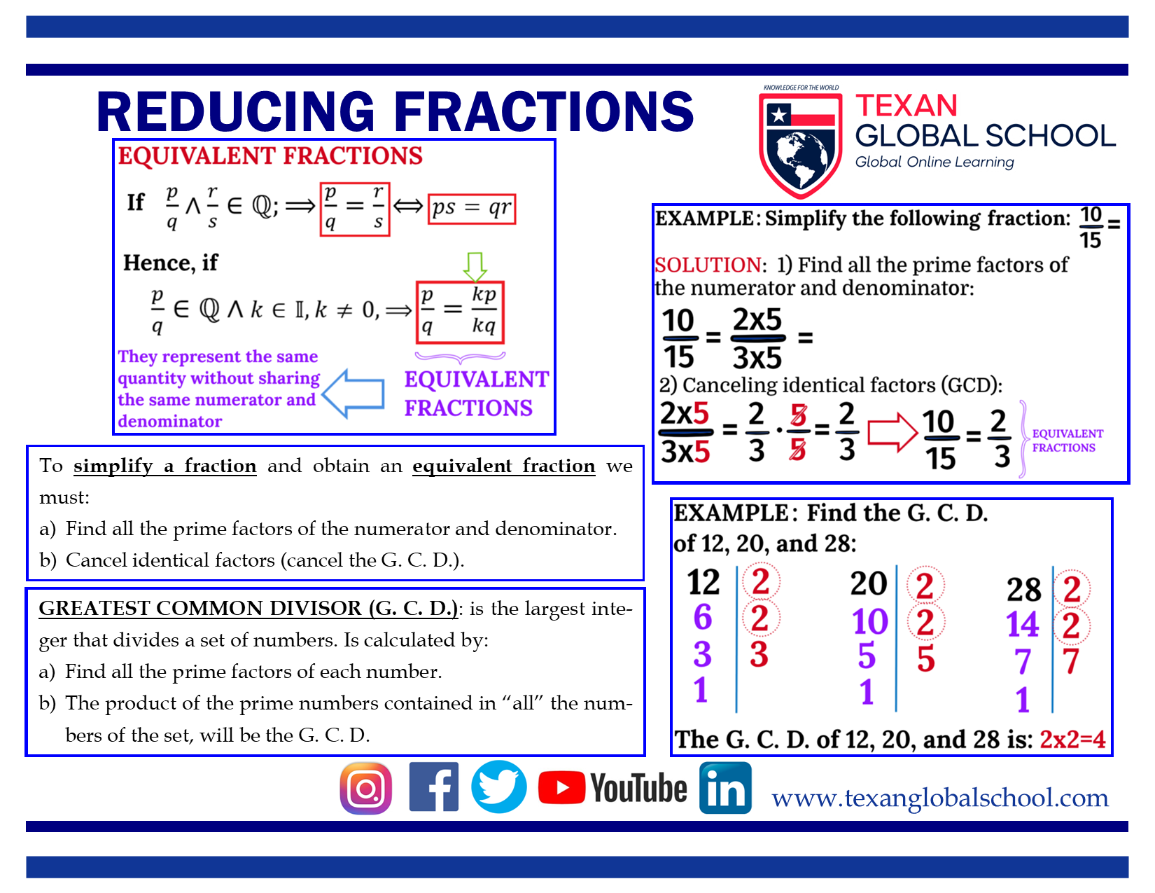 Reducing Fractions 1