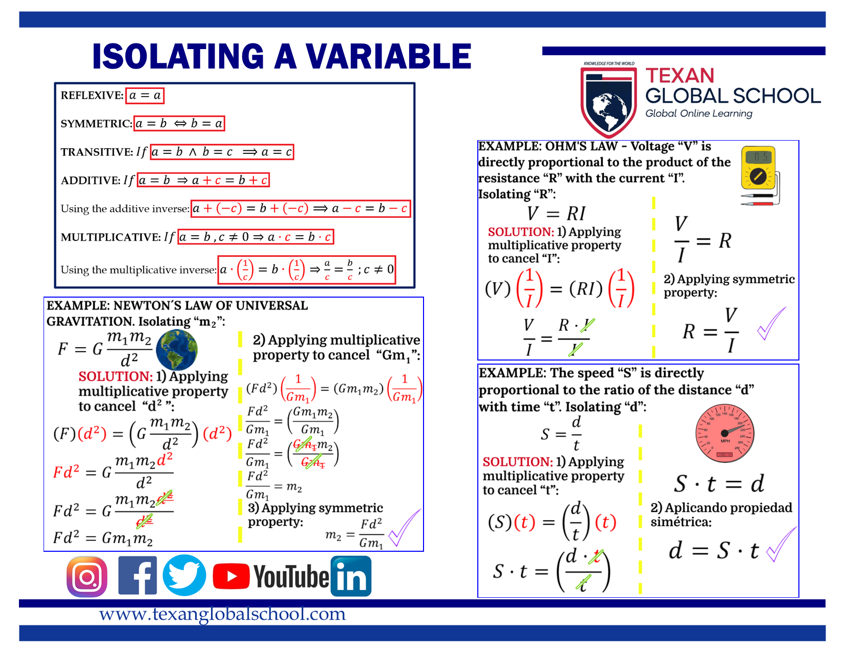 Isolating a Variable