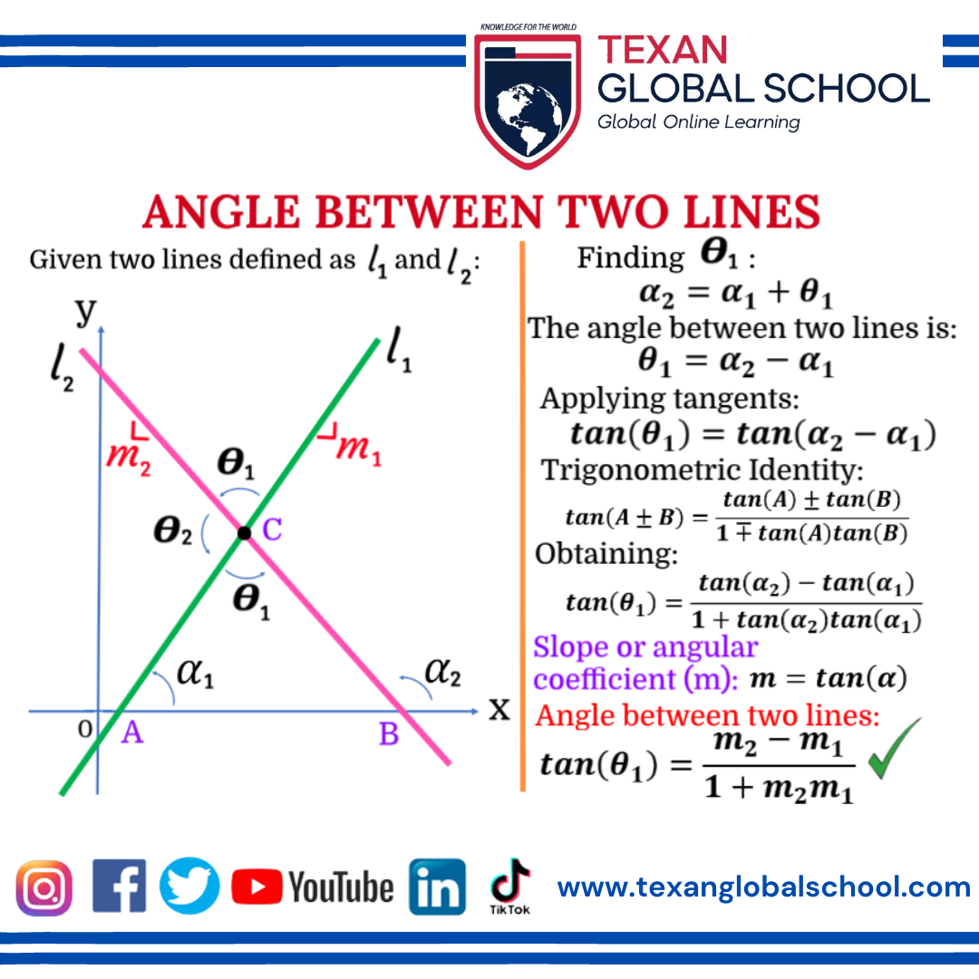 Angle Between Two Lines 1