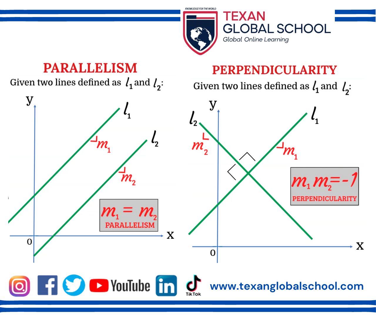 Parallelism and Perpendicularity