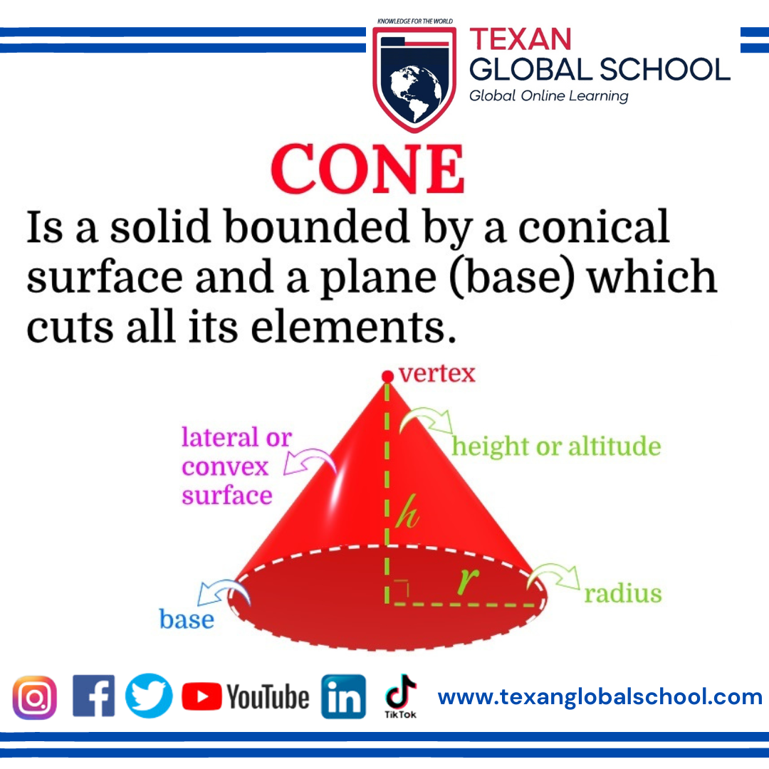 Solids: Cone 1