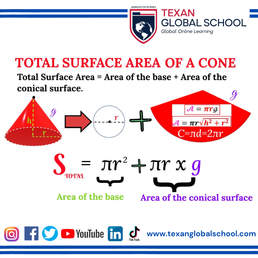 Solids: Cone 2