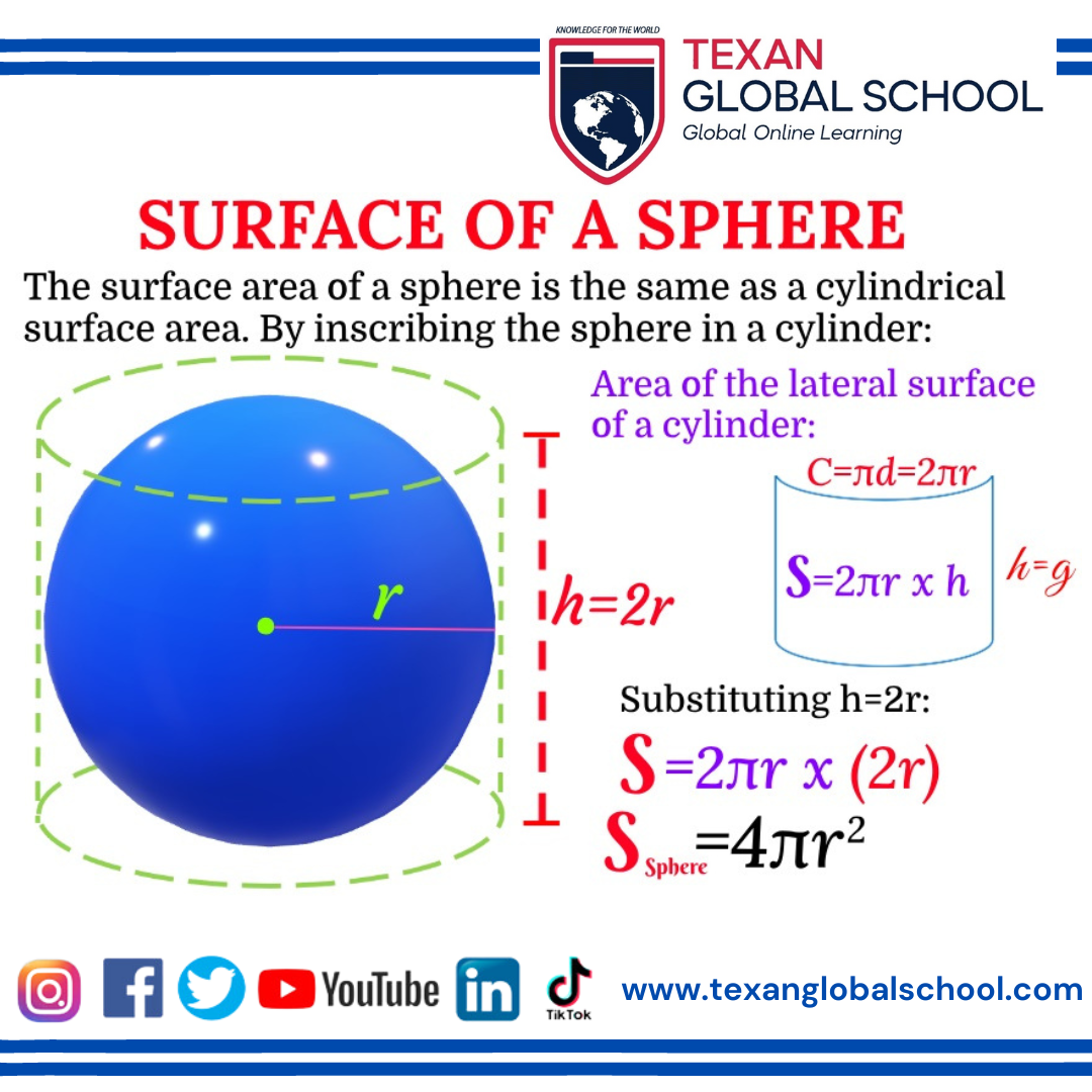 Sphere 2