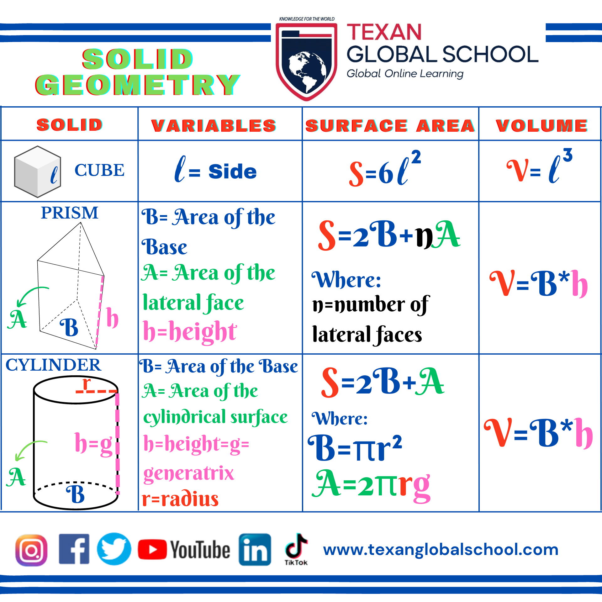 Solid Geometry 1