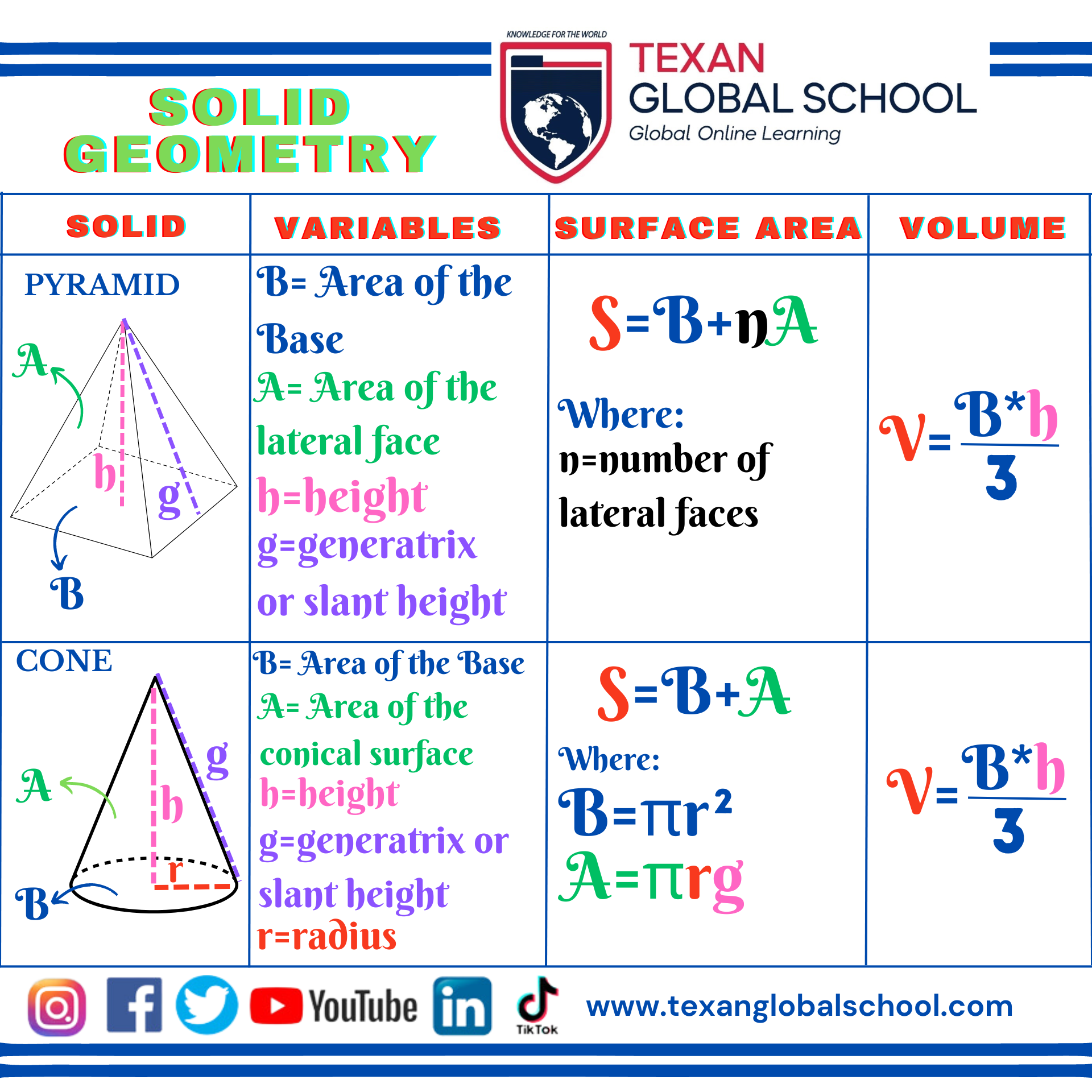 Formulae - Solids2