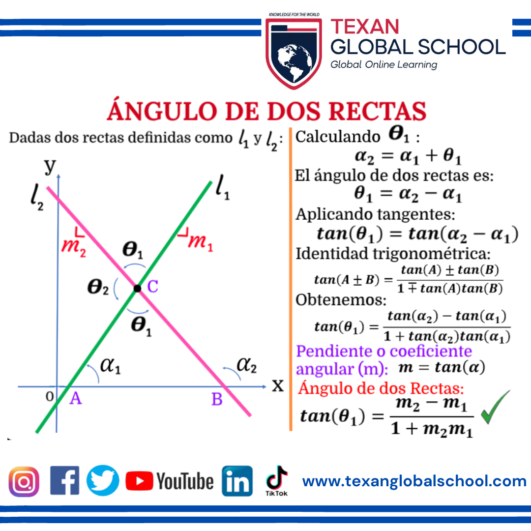 Ángulo de Dos Rectas 1