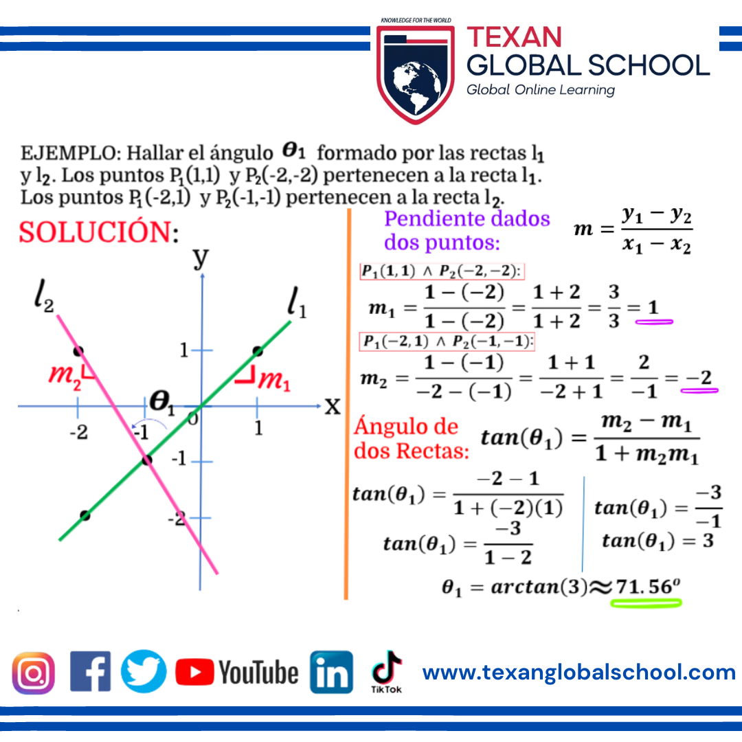 Ángulo de Dos Rectas 2