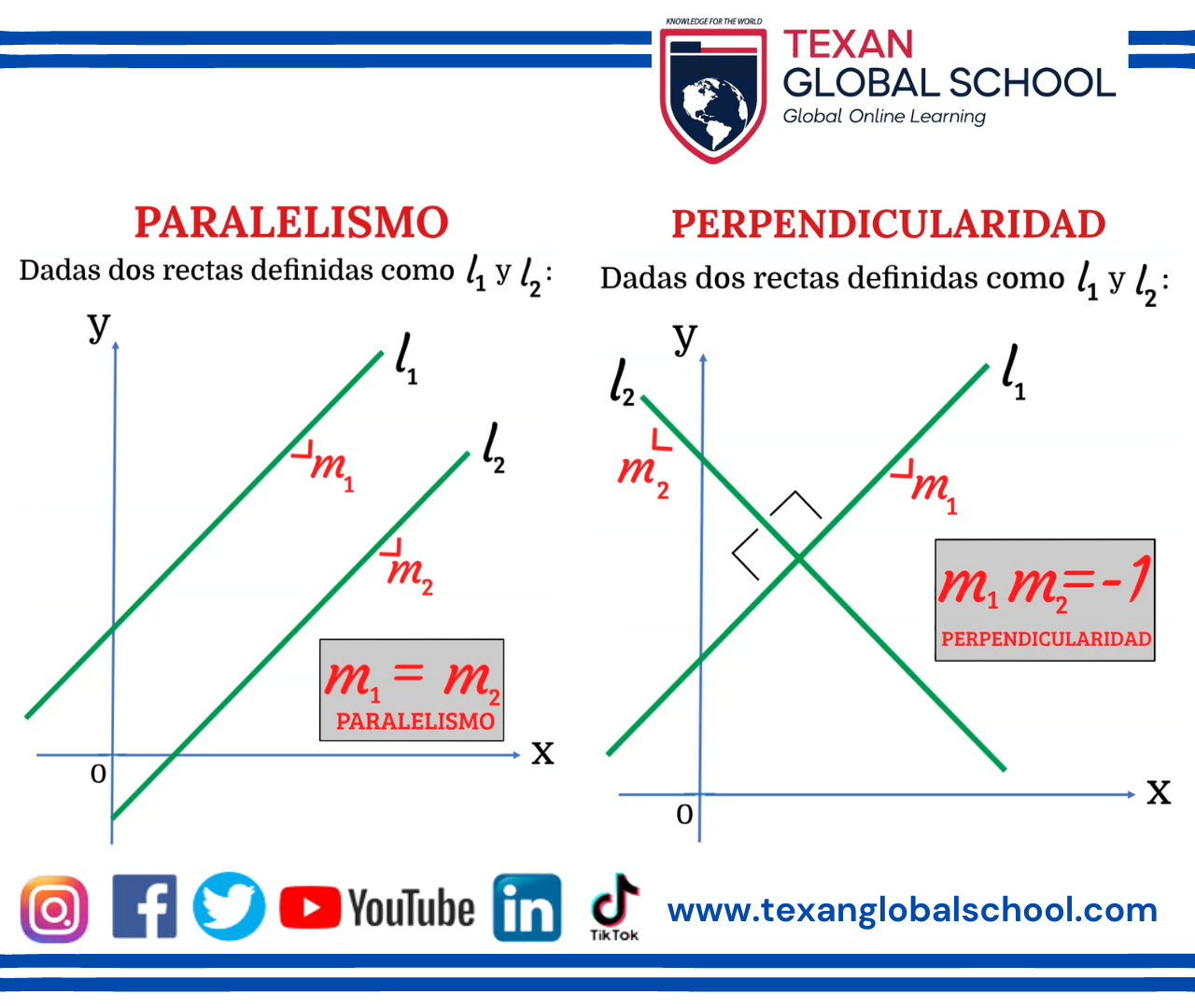 Paralelismo y Perpendicularidad