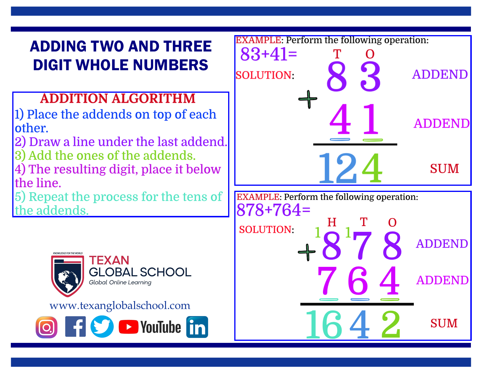 Adding 2 and 3 Digit Whole Numbers