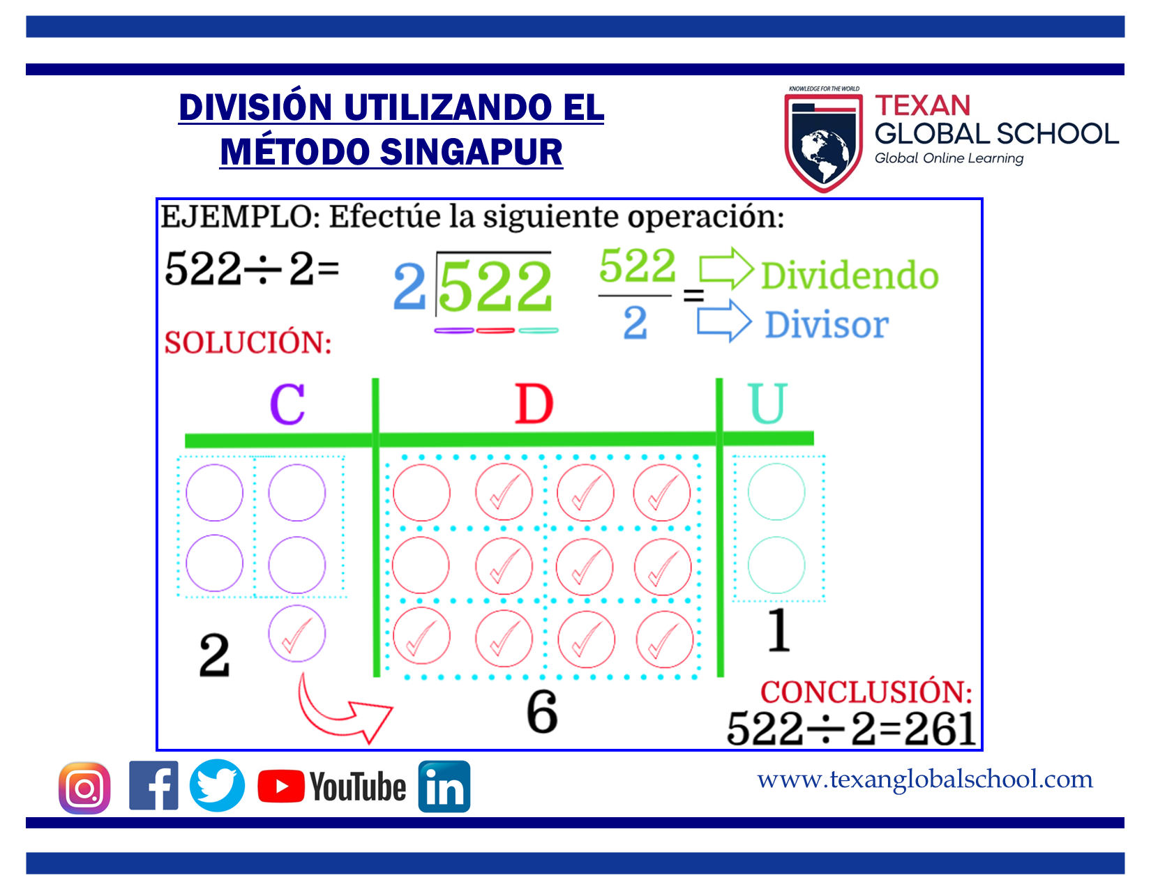 División: Método Singapur