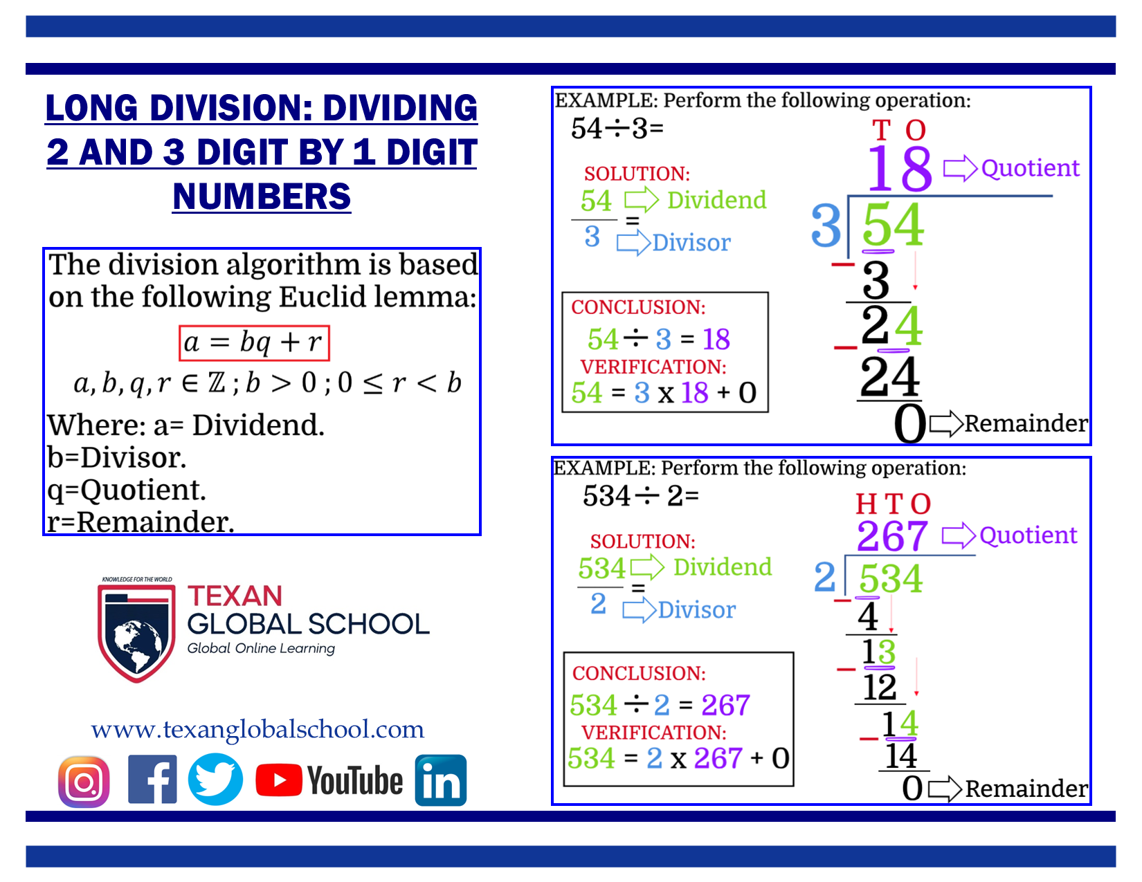 Dividing 2 and 3 Digit by 1 Digit