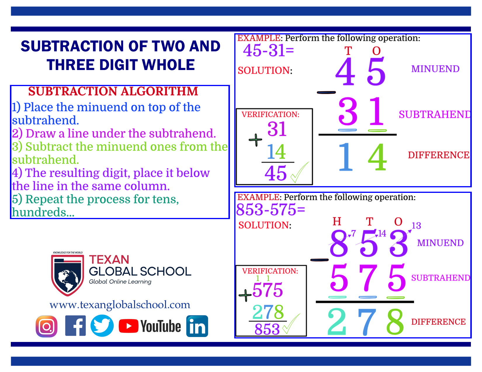Subtraction of 2 and 3 Digit Whole Numbers
