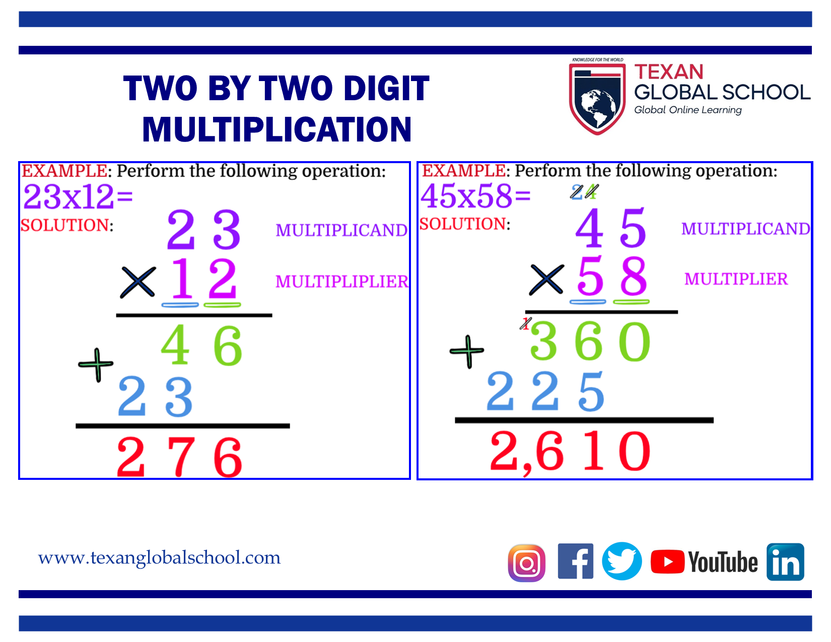 2 by 2 Digit Multiplication