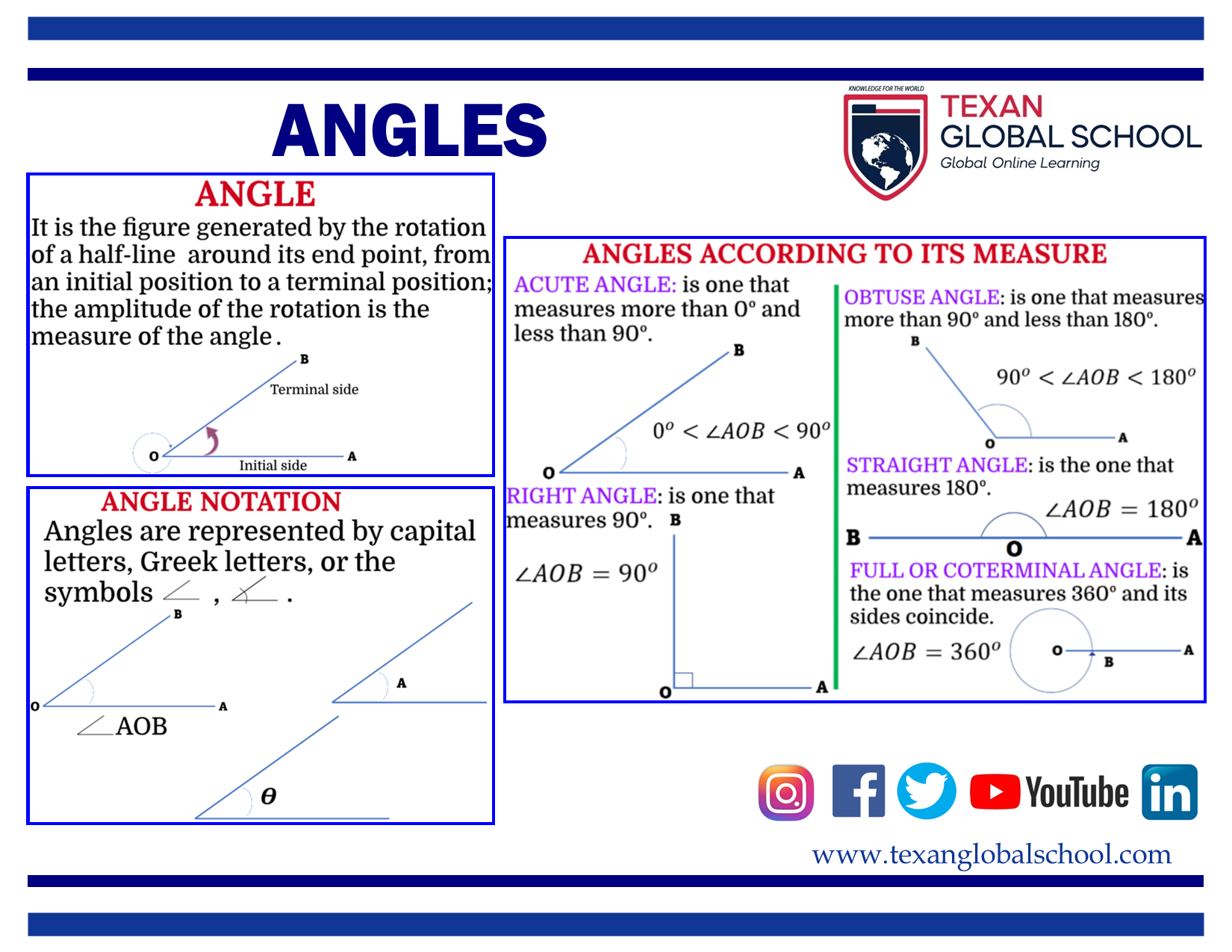 Angles 1