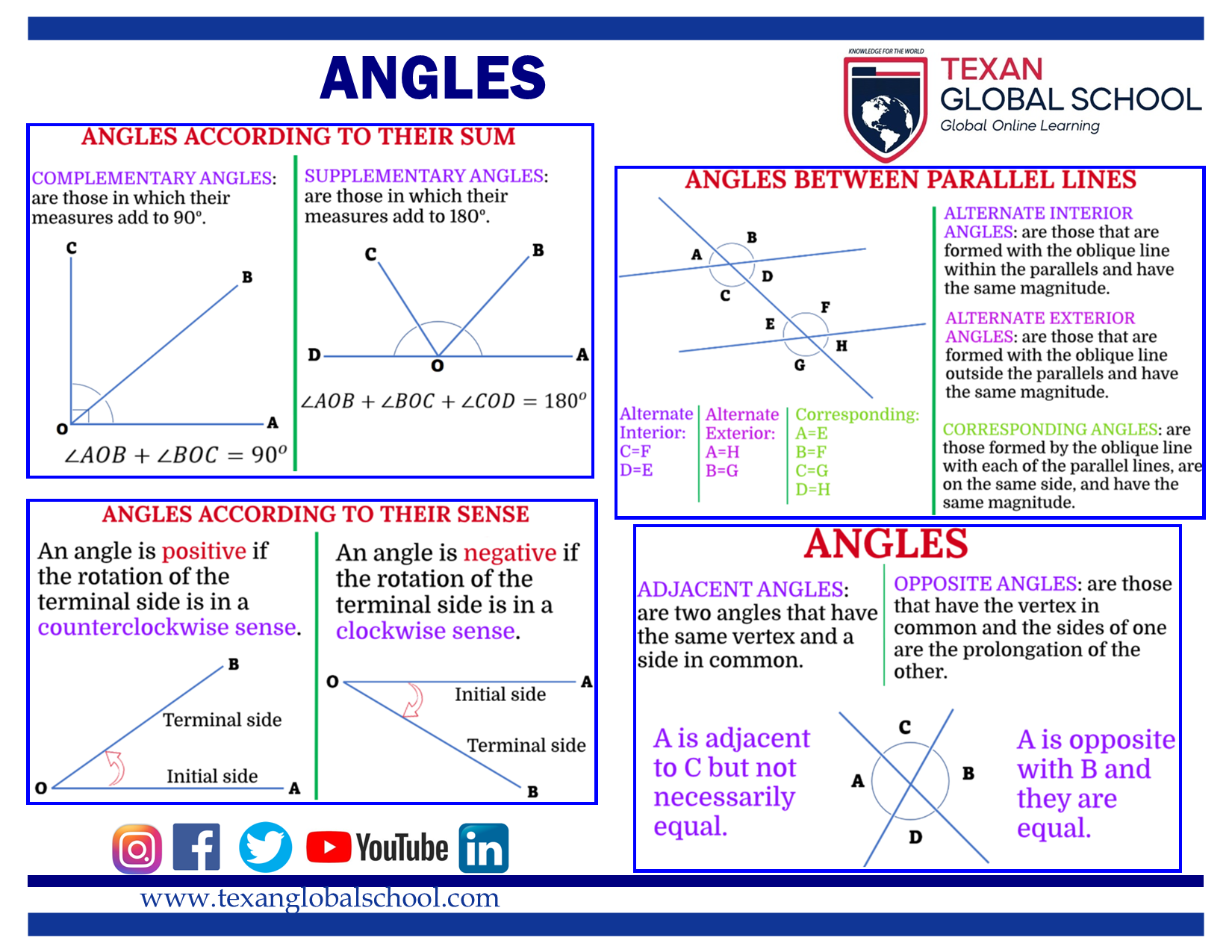 Angles 2