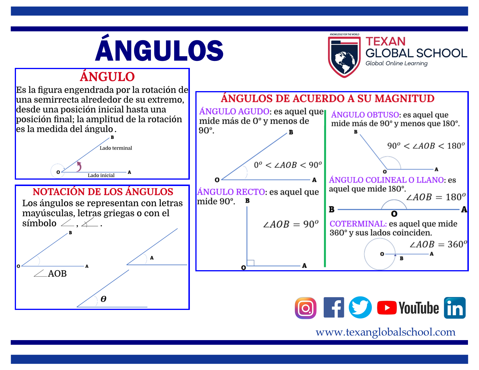 Ángulos 1