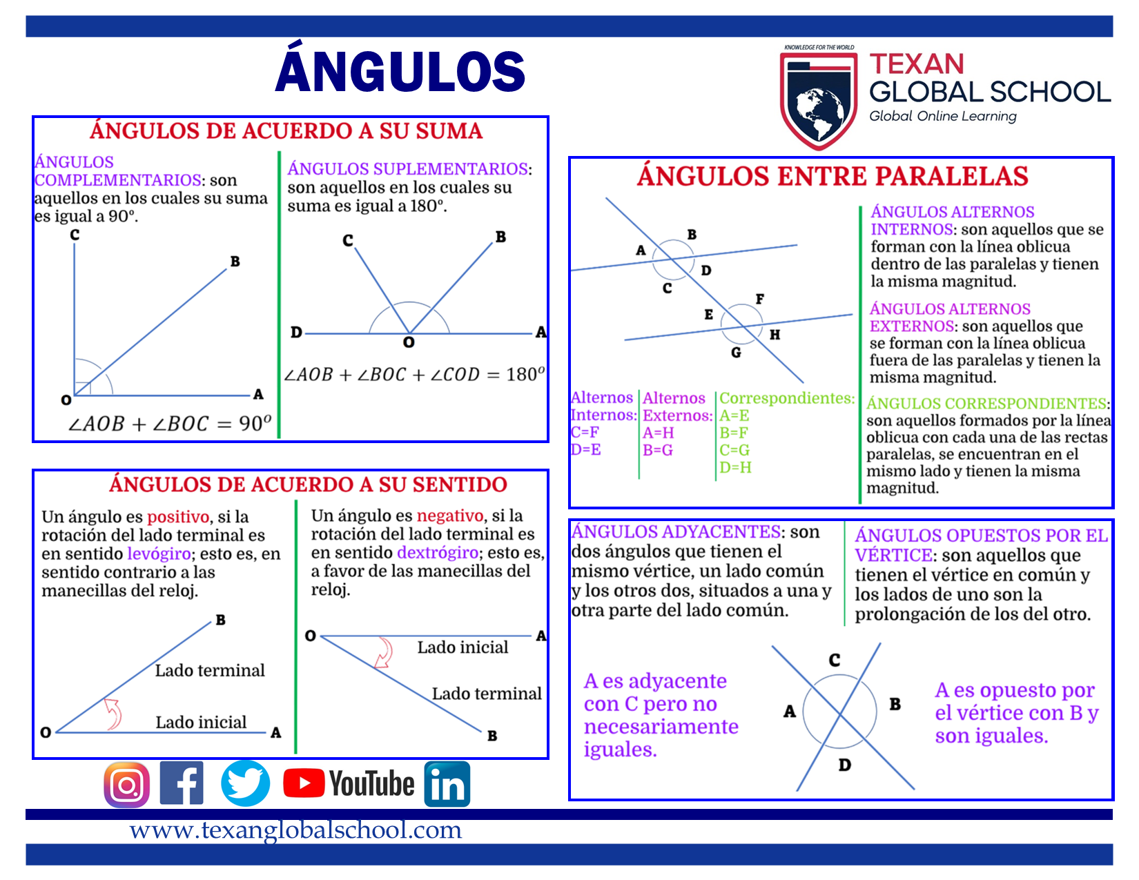 Ángulos 2