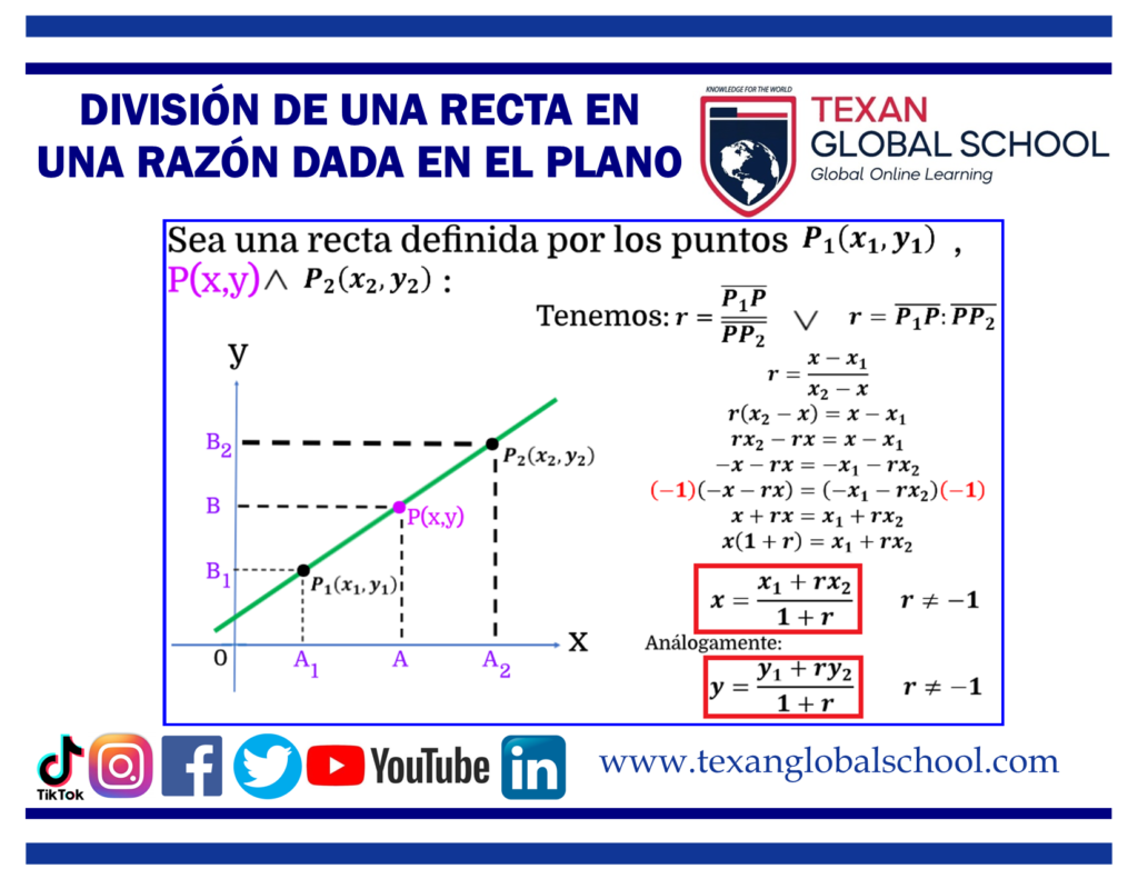 Recta Razon Formularios – Español 7 – Texan Global School