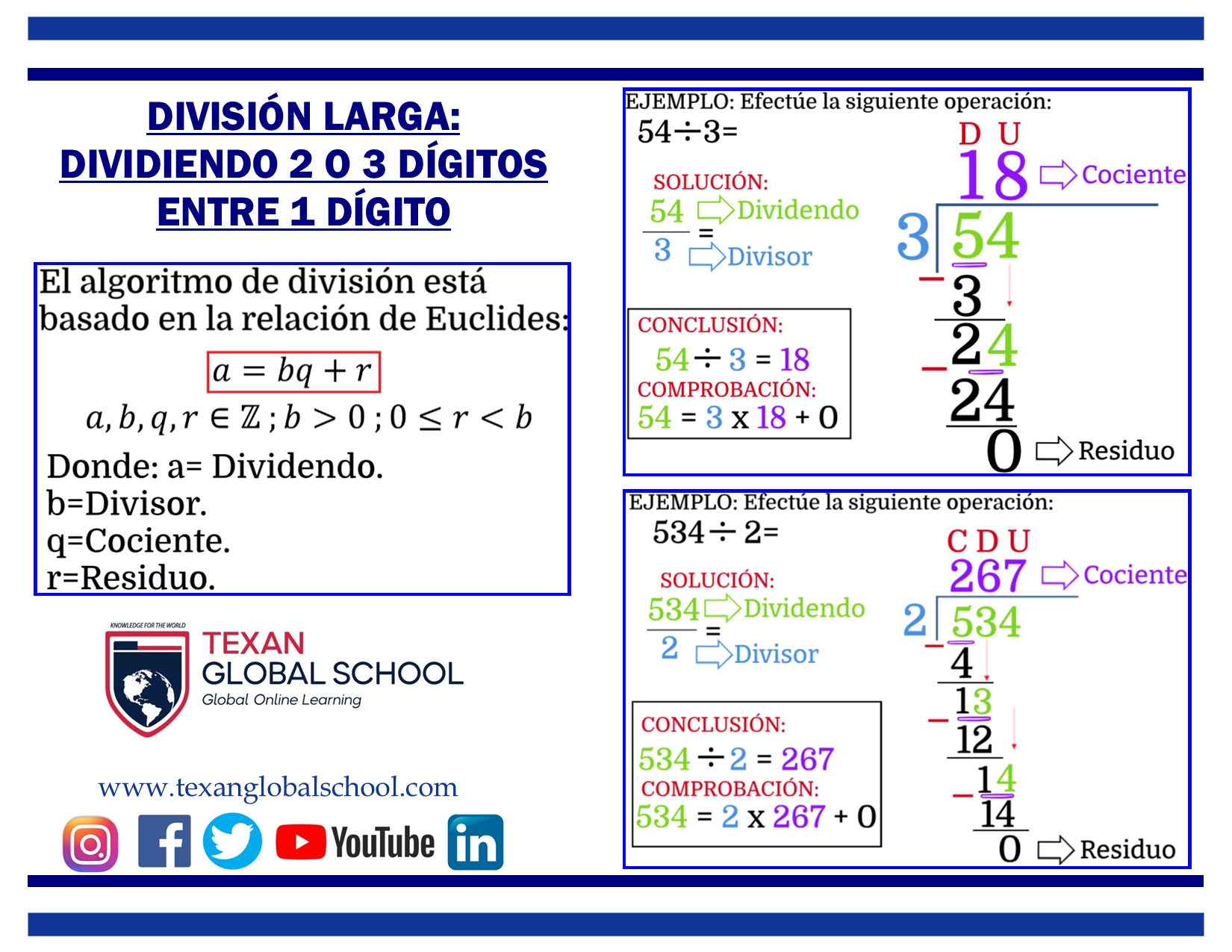 División Larga: Dividiendo 2 y 3 Dígitos entre 1 Dígito