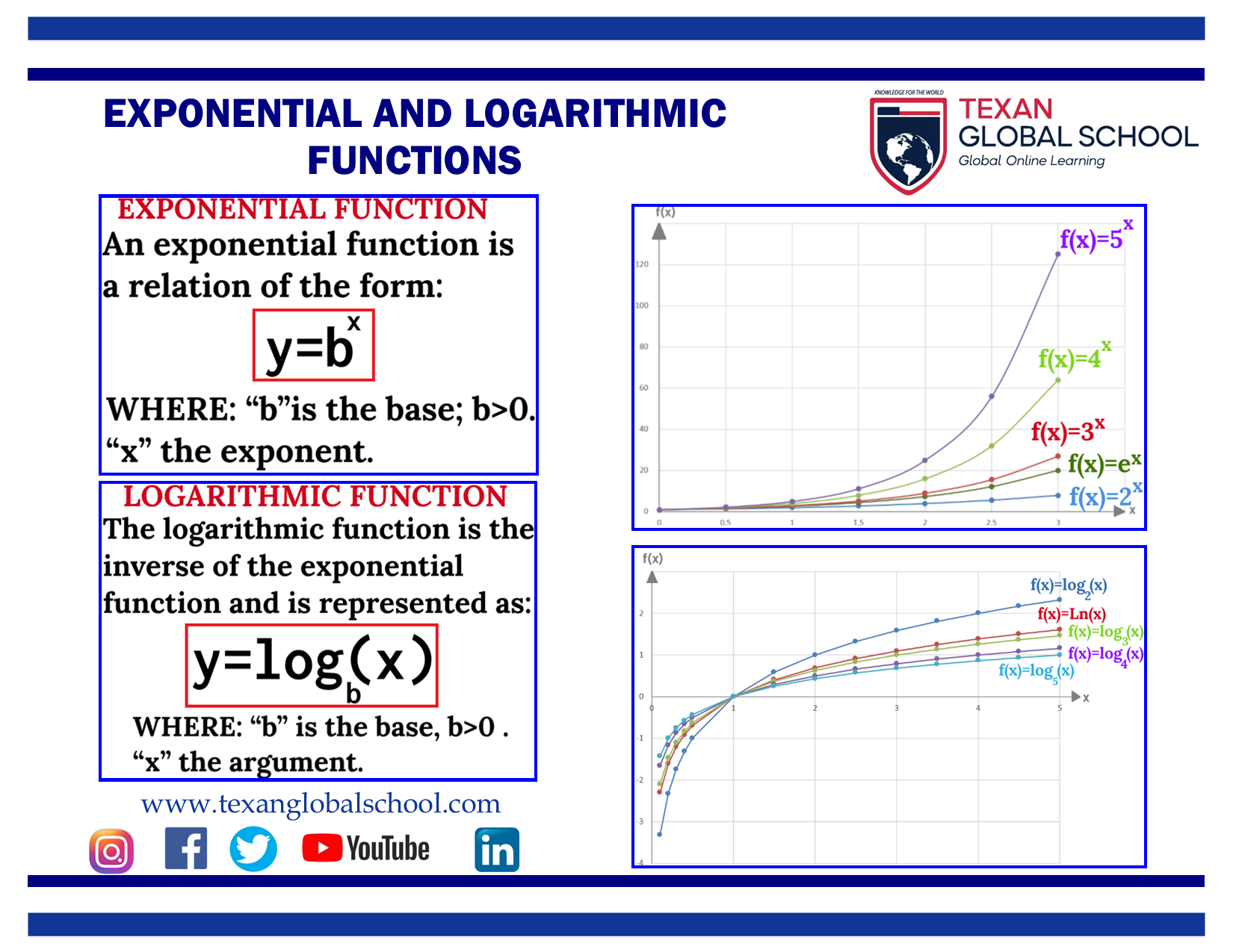 Exponential and Logarithms Functions