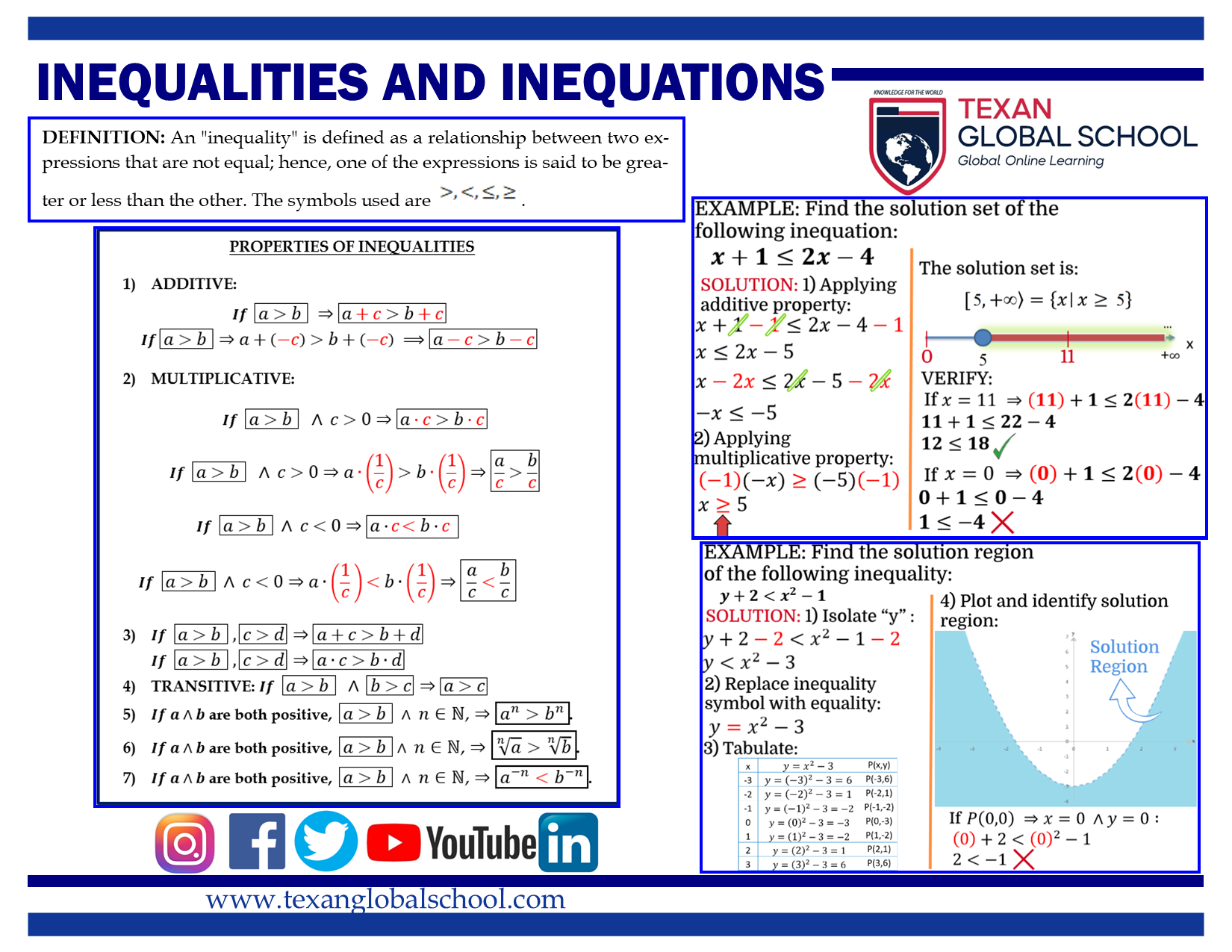 Inequalities and Inequations