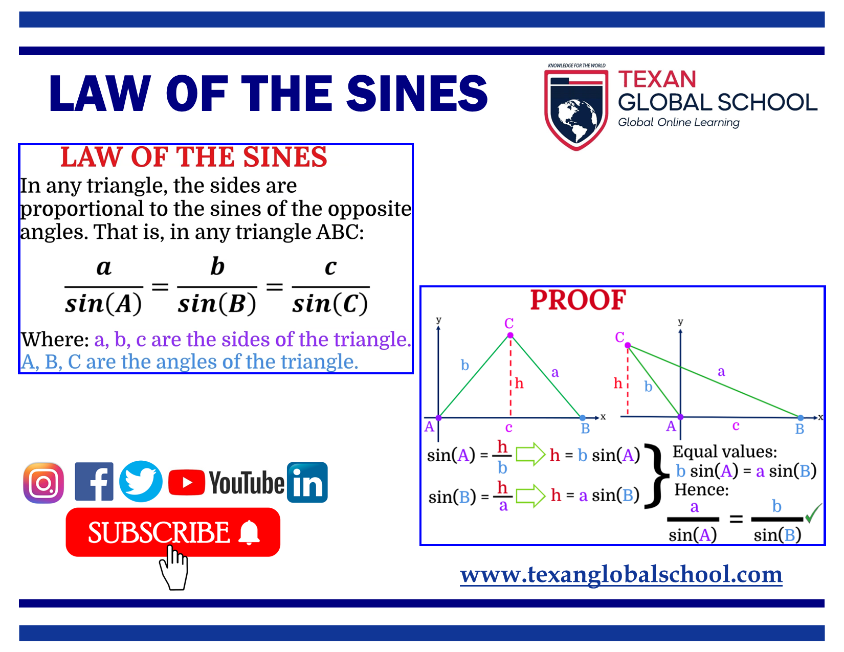 Law of the Sines 1