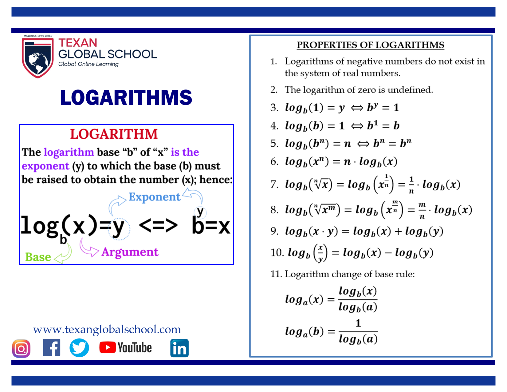 Logarithms 1