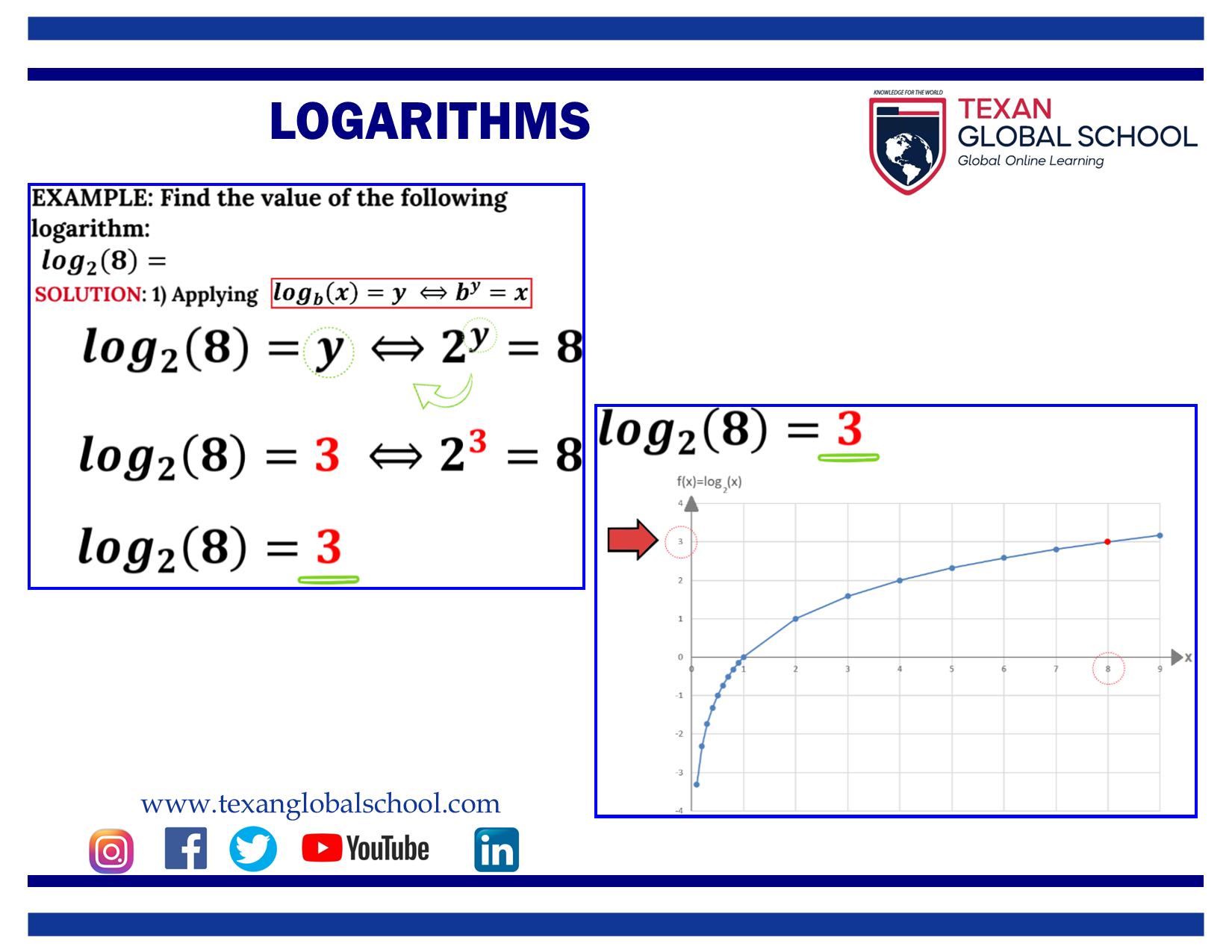 Logarithms 3