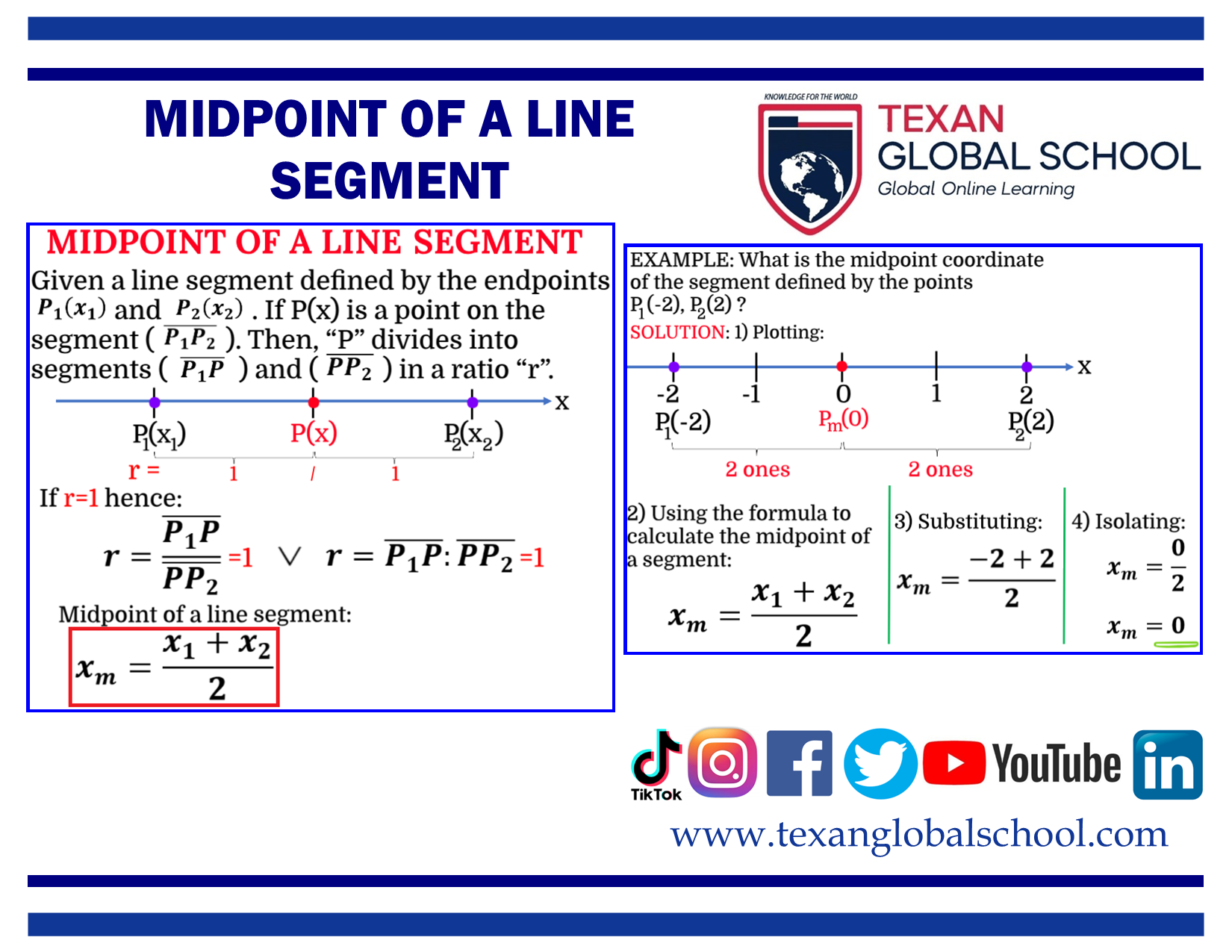 Midpoint of a Line Segment