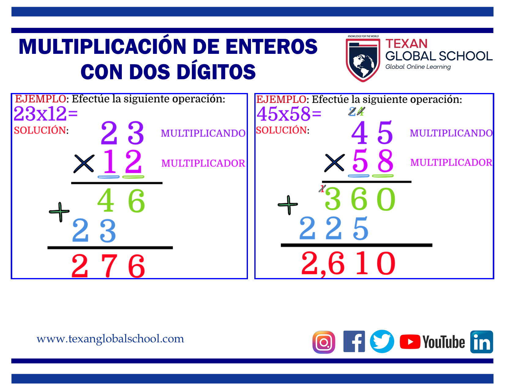 Multiplicación de Enteros con 2 Dígitos