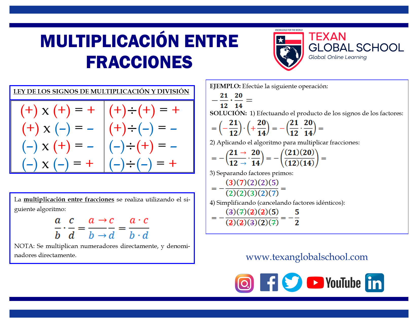 TGS-Mult_Fracciones1