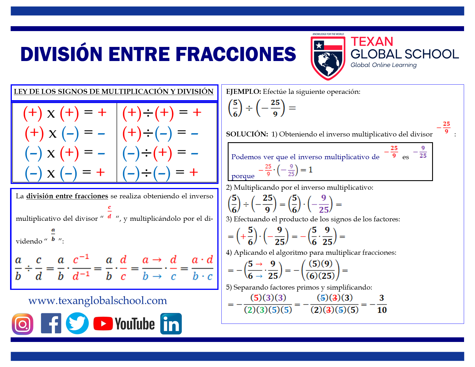 TGS-Mult_Fracciones2