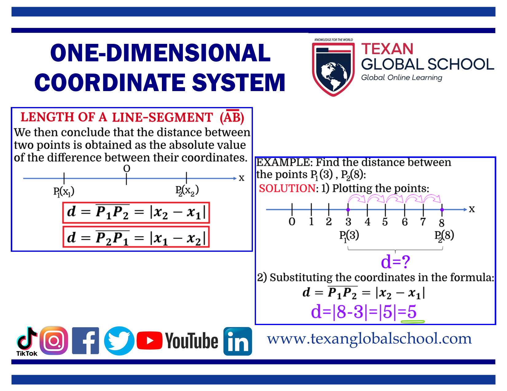 One-Dimensional Coordinate System 2