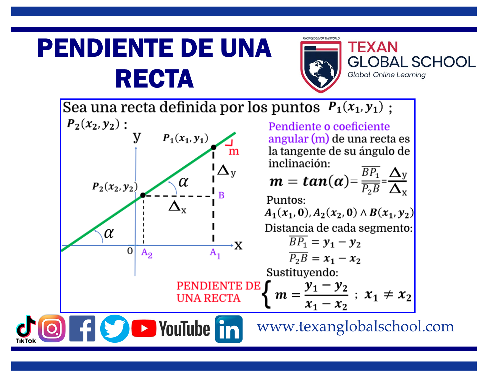 Pendiente de una Recta 1