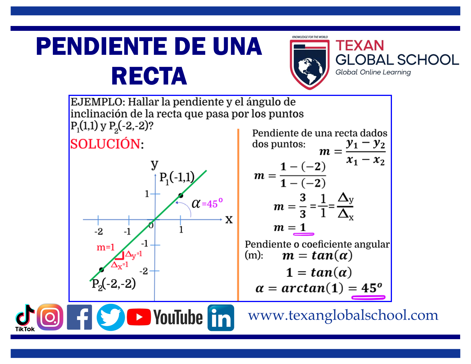 Pendiente de una Recta 2