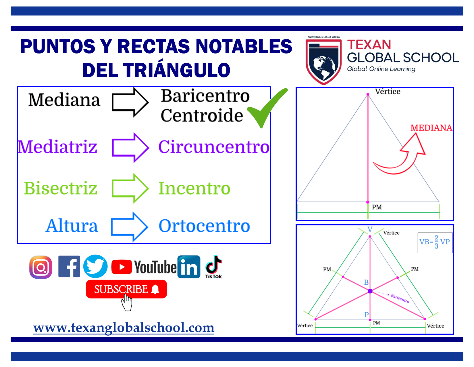 Puntos y Rectas Notables del Triángulo 1