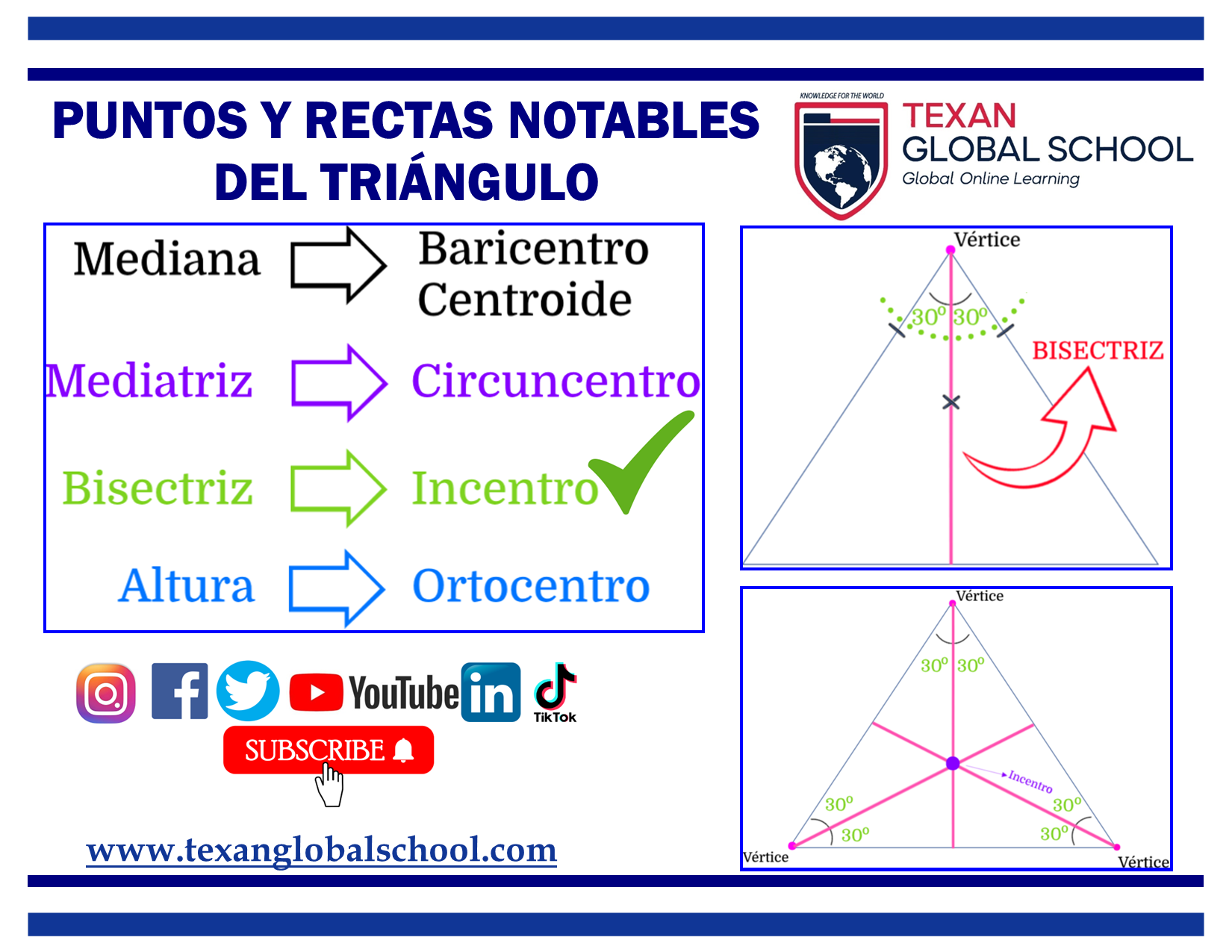 Puntos y Rectas Notables del Triángulo 3